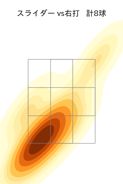 内 星龍 配球ヒートマップ(2025年9月)