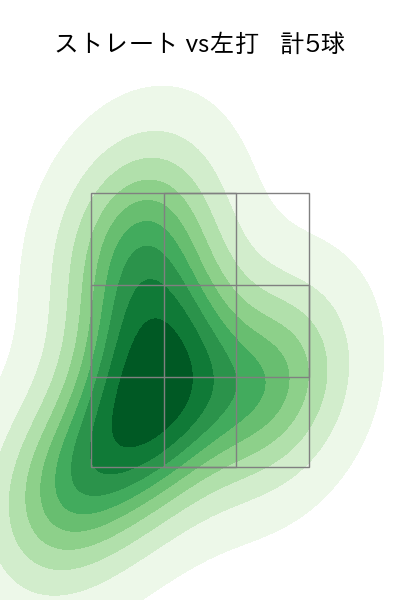 ヤフーレ 配球ヒートマップ(2025年9月)