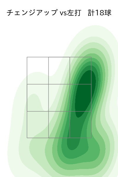 ヤフーレ 配球ヒートマップ(2025年9月)