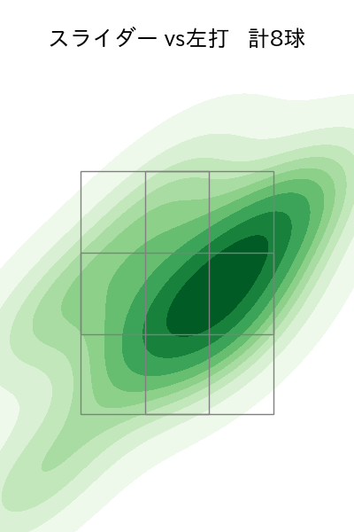 ヤフーレ 配球ヒートマップ(2025年9月)