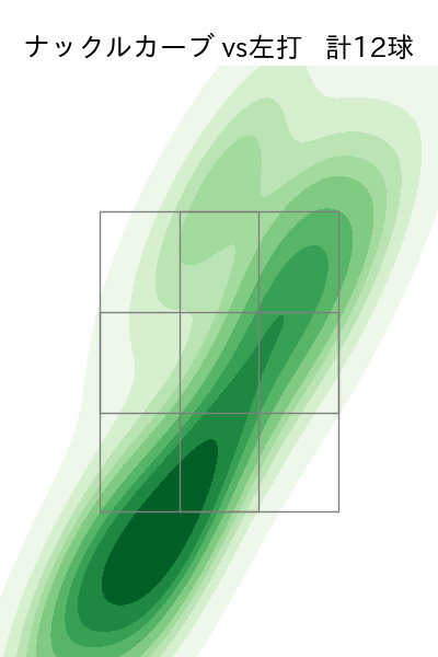 ヤフーレ 配球ヒートマップ(2025年9月)