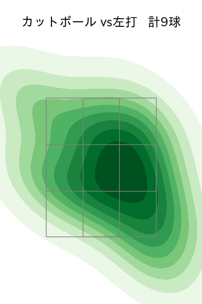古謝 樹 配球ヒートマップ(2025年10月)
