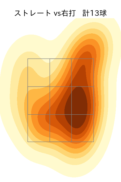 古謝 樹 配球ヒートマップ(2025年10月)