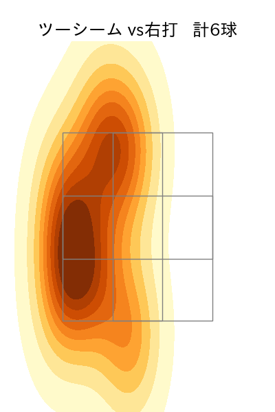 古謝 樹 配球ヒートマップ(2025年10月)