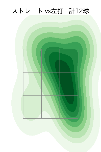 荘司 康誠 配球ヒートマップ(2025年10月)