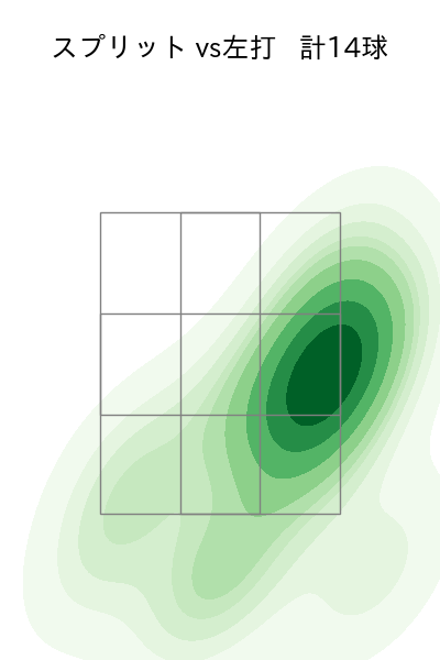 荘司 康誠 配球ヒートマップ(2025年10月)