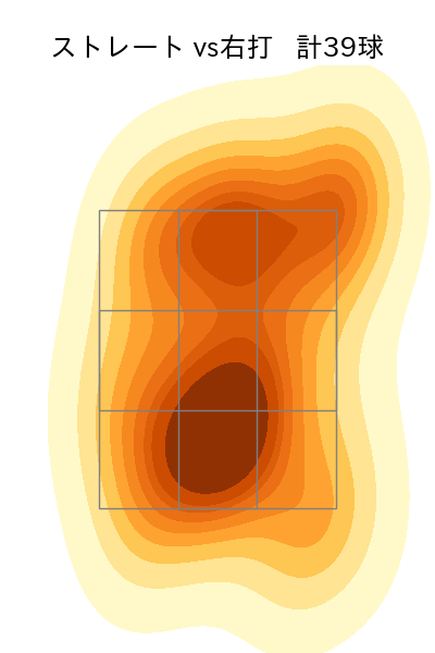 荘司 康誠 配球ヒートマップ(2025年10月)
