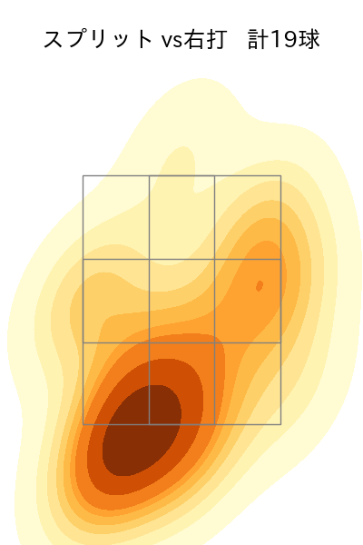荘司 康誠 配球ヒートマップ(2025年10月)