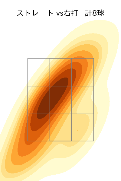 小孫 竜二 配球ヒートマップ(2025年10月)