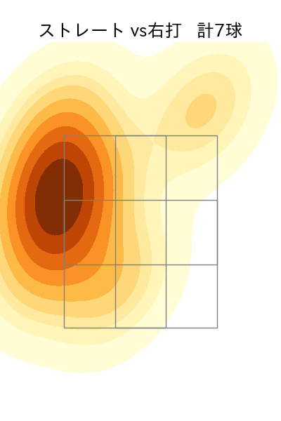中込 陽翔 配球ヒートマップ(2025年10月)