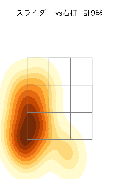中込 陽翔 配球ヒートマップ(2025年10月)