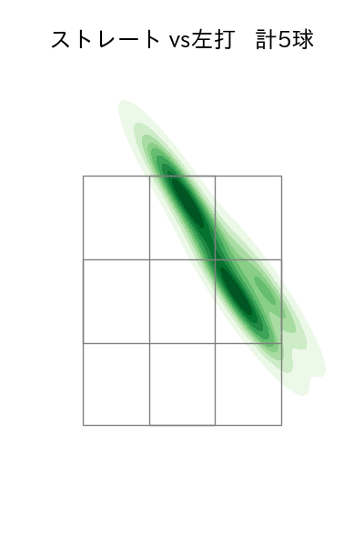 藤平 尚真 配球ヒートマップ(2025年10月)