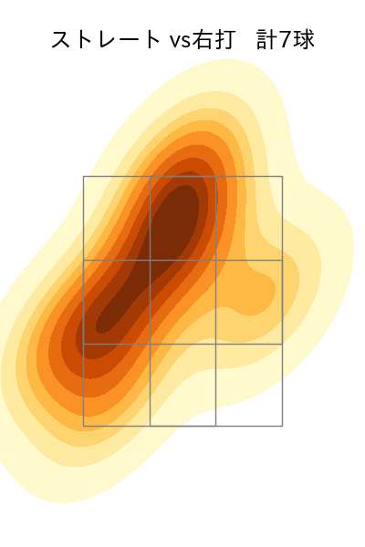藤平 尚真 配球ヒートマップ(2025年10月)