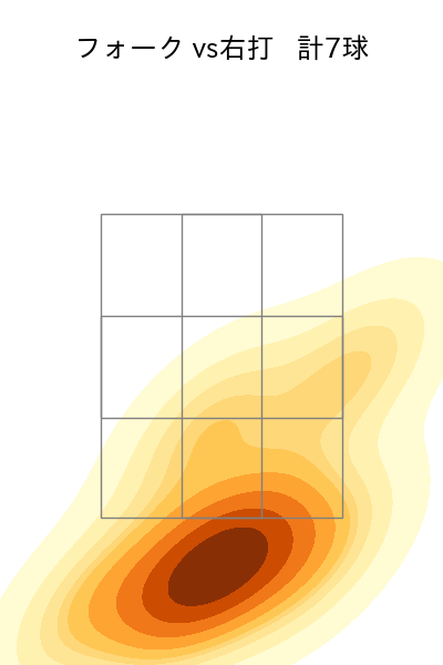 藤平 尚真 配球ヒートマップ(2025年10月)