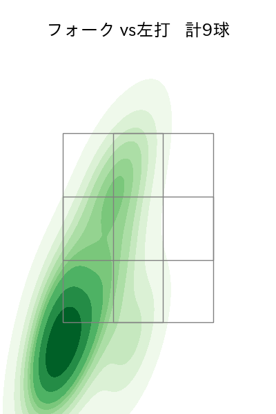 坂井 陽翔 配球ヒートマップ(2025年10月)