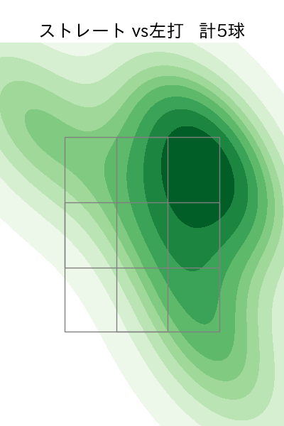 泰 勝利 配球ヒートマップ(2025年10月)