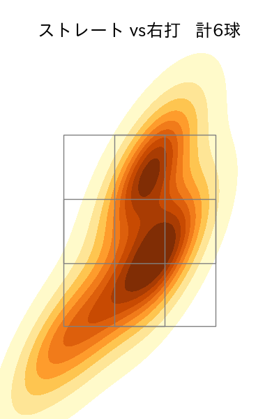 西口 直人 配球ヒートマップ(2025年10月)
