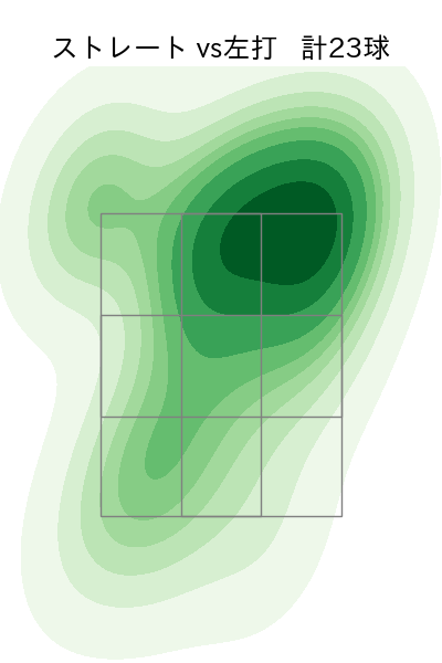 大内 誠弥 配球ヒートマップ(2025年10月)