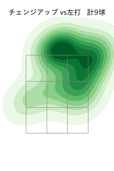 大内 誠弥 配球ヒートマップ(2025年10月)