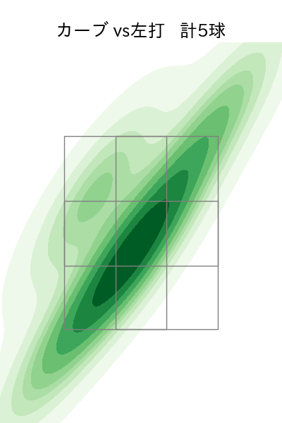 大内 誠弥 配球ヒートマップ(2025年10月)