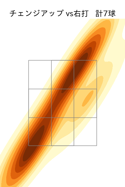 大内 誠弥 配球ヒートマップ(2025年10月)