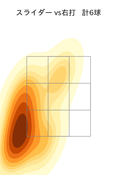 大内 誠弥 配球ヒートマップ(2025年10月)