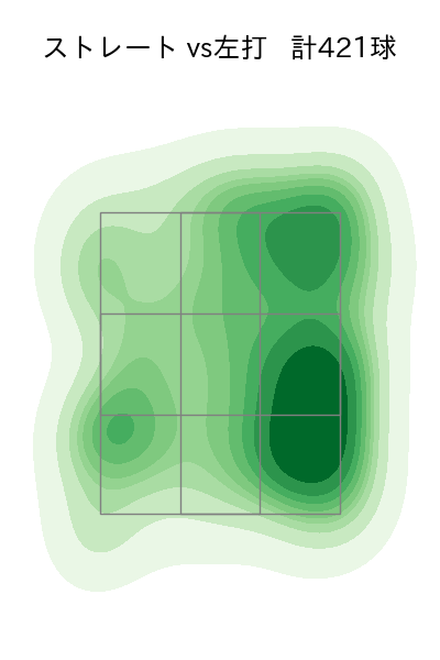 岸 孝之 配球ヒートマップ(2025年rs月)