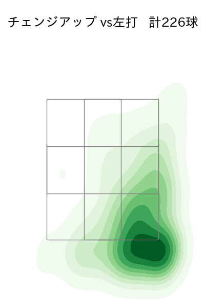 岸 孝之 配球ヒートマップ(2025年rs月)