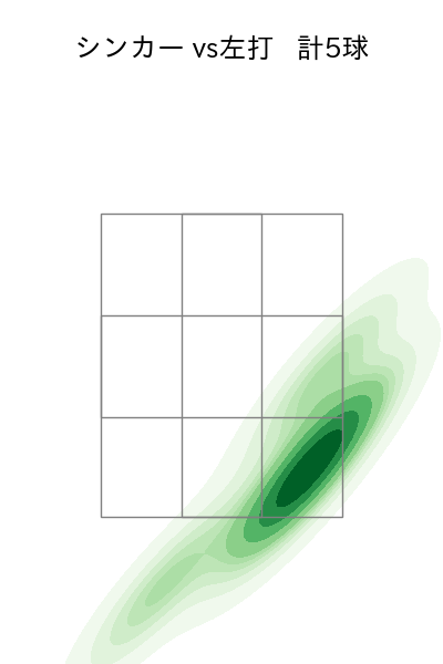 岸 孝之 配球ヒートマップ(2025年rs月)