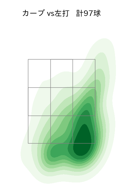 岸 孝之 配球ヒートマップ(2025年rs月)