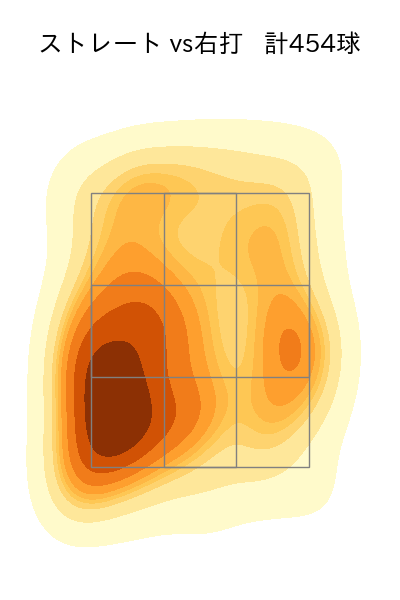 岸 孝之 配球ヒートマップ(2025年rs月)