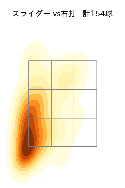 岸 孝之 配球ヒートマップ(2025年rs月)