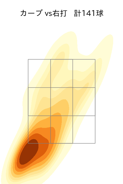 岸 孝之 配球ヒートマップ(2025年rs月)