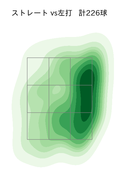 則本 昂大 配球ヒートマップ(2025年rs月)