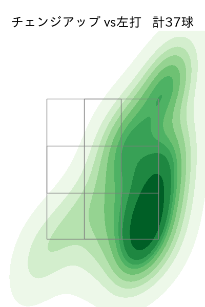 則本 昂大 配球ヒートマップ(2025年rs月)