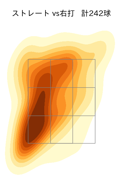 則本 昂大 配球ヒートマップ(2025年rs月)