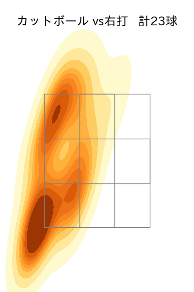 則本 昂大 配球ヒートマップ(2025年rs月)