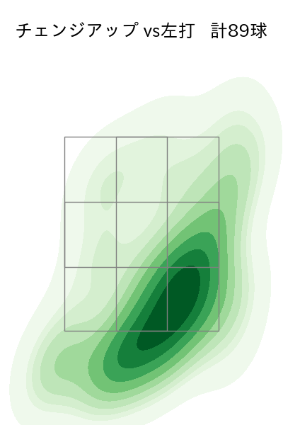 ハワード 配球ヒートマップ(2025年rs月)