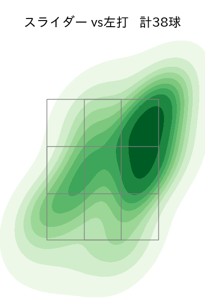 ハワード 配球ヒートマップ(2025年rs月)