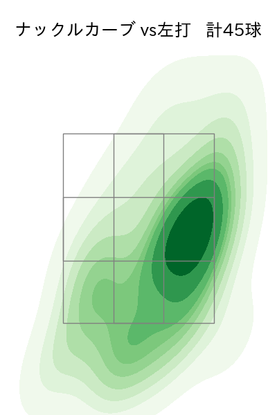 ハワード 配球ヒートマップ(2025年rs月)