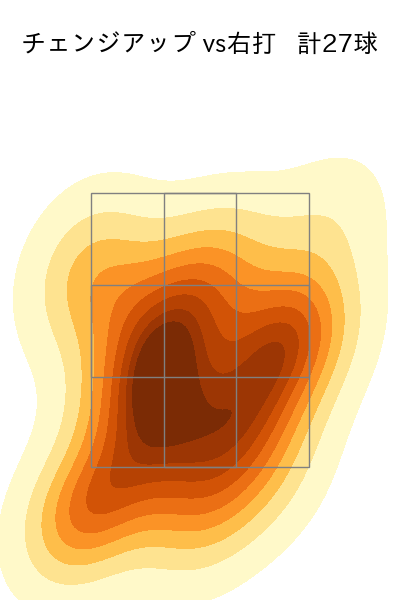 ハワード 配球ヒートマップ(2025年rs月)