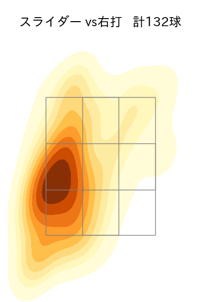 ハワード 配球ヒートマップ(2025年rs月)