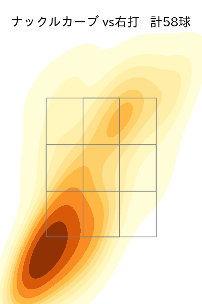 ハワード 配球ヒートマップ(2025年rs月)