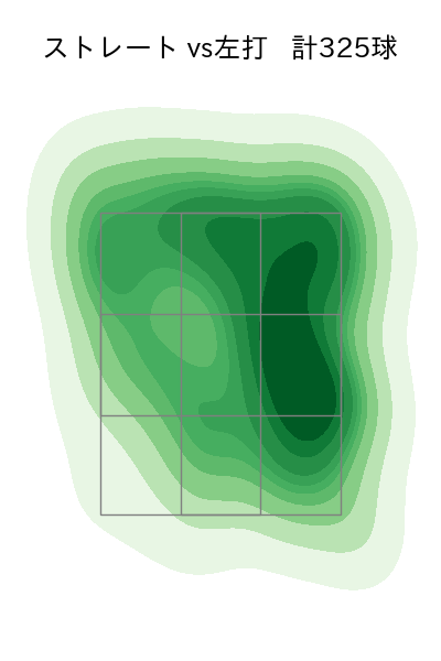 古謝 樹 配球ヒートマップ(2025年rs月)