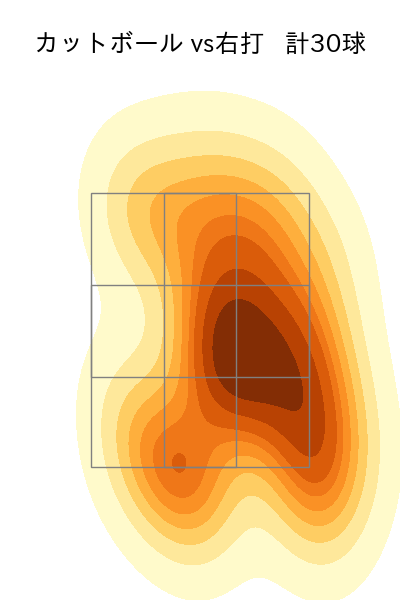 古謝 樹 配球ヒートマップ(2025年rs月)