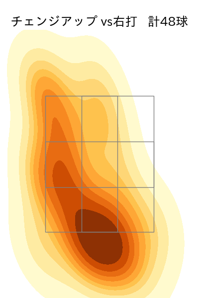 古謝 樹 配球ヒートマップ(2025年rs月)