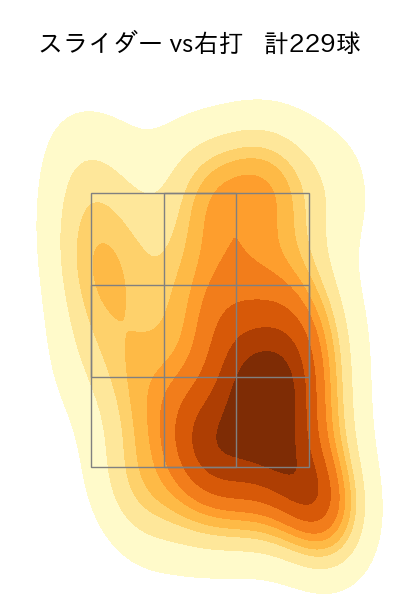 古謝 樹 配球ヒートマップ(2025年rs月)