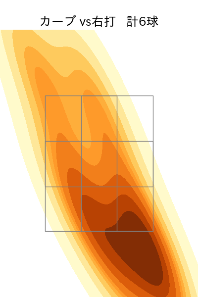 古謝 樹 配球ヒートマップ(2025年rs月)