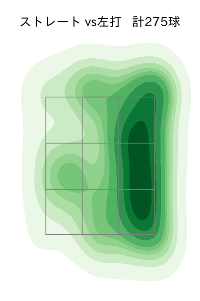 荘司 康誠 配球ヒートマップ(2025年rs月)