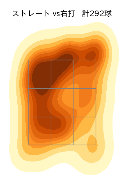 荘司 康誠 配球ヒートマップ(2025年rs月)